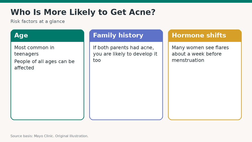 Myth versus fact table about acne