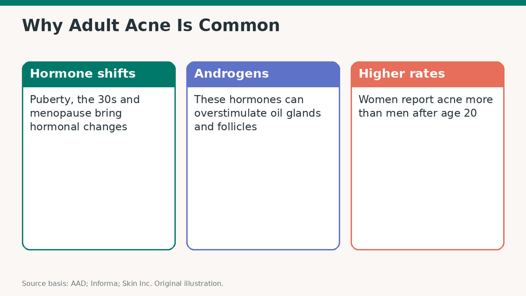 why adult acne in women is common