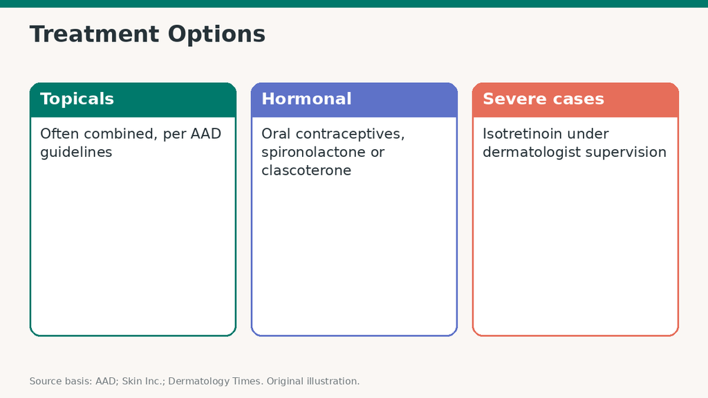 treatment options for adult acne in women