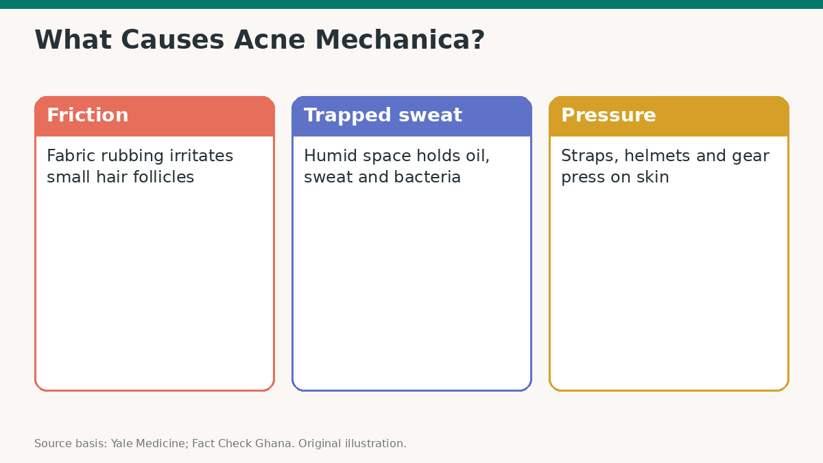 Acne Mechanica: What It Is and Why It Happens