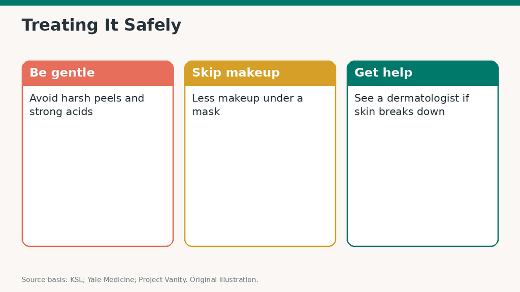 Infographic about treating acne mechanica safely