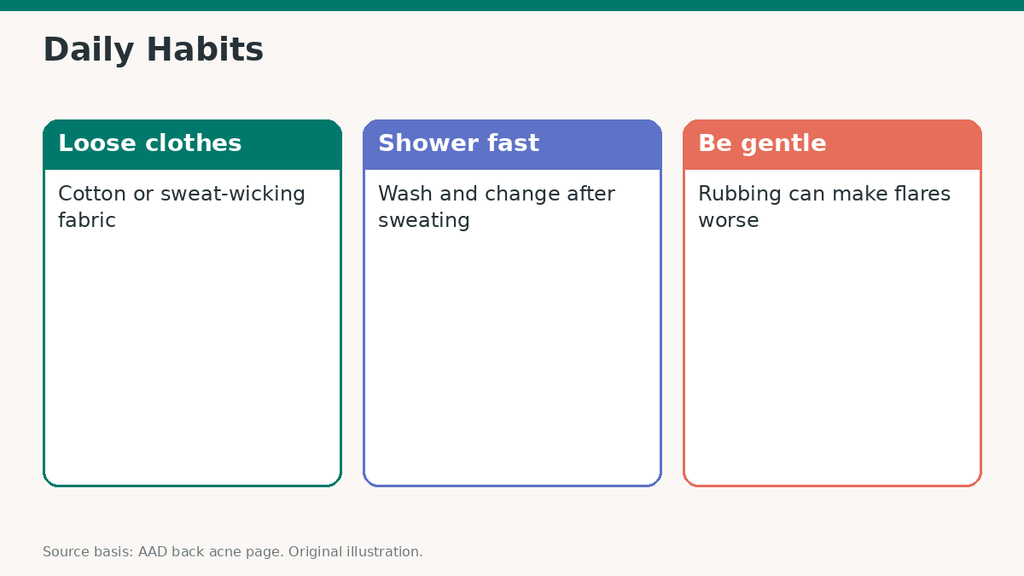 Infographic of daily habits for chest and back acne